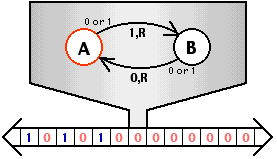 Exemplo de máquina de Turing